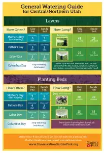 General Water Gardening in Utah