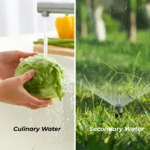 Culinary Water vs. Secondary Water